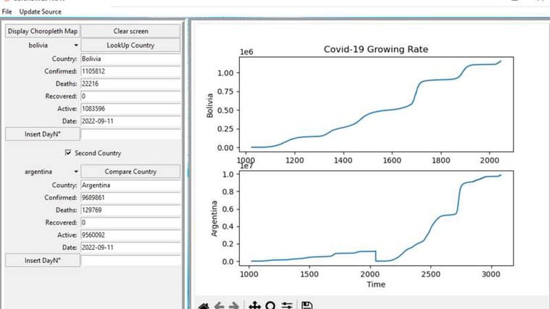 Coronavirus Data App